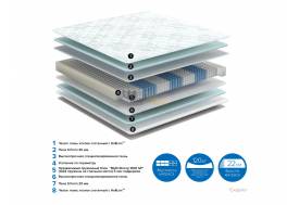 Матрас Scarlet ширина 1600