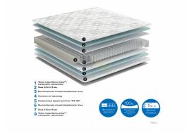 Матрас Iris ширина 1400